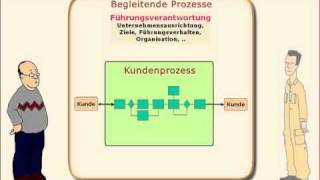 ISO 9001 auf den Punkt gebracht  Prozessorientierter Ansatz [upl. by Aleac224]