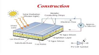 Engineering Physics A Module 5 [upl. by Llerref]