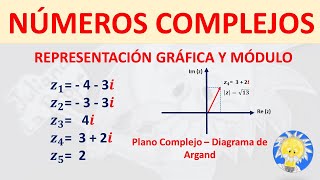 📌 NÚMEROS COMPLEJOS  Representación Grafica y Módulo  Juliana la Profe [upl. by Oscar]