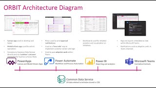 MBAS 2020 TMobile uses Microsoft Power Platform to manage approvals for new customer initiatives [upl. by Hajan]