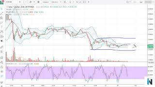 Iota Analysis January 30 2018 [upl. by Nodyarb483]