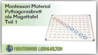 Erläuterungen zum Material Magnettafel mit Hunderterfeld und Pythagorasbrett [upl. by Aihsenot]