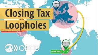 Tax evasion What is treaty shopping and how can we eliminate it [upl. by Mariellen126]