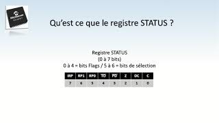 Microcontrôleur PIC16F877  Registre d’état STATUS [upl. by Fernandina]