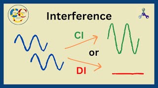 Whats The Difference Between Constructive and Destructive Interference  Light as a Wave [upl. by Anauj196]