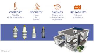 Vernet Sanitary amp HVAC  Thermostatic Cartridge [upl. by Pascha]