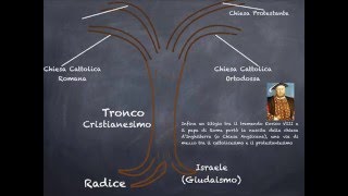 Il Cristianesimo in 4 minuti [upl. by Gnivre]