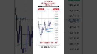 Simple EMA Strategy on Volatility 2501s orderblocks fxsignals tradingstrategy orderflow shock [upl. by Frank505]