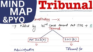 Tribunals mind map 🔥🚨✅💀 polity m Laxmikant upsc [upl. by Anna]