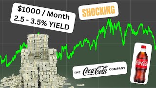 How Much CocaCola KO To Achieve 1000 quotA Monthquot In Dividends [upl. by Ellehsar431]