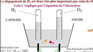 Exercice corrigé sur lélectrolyse de leau [upl. by Ahel]