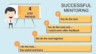 Mentoring How to be an effective Mentor  Golden Nugget 6 [upl. by Mariquilla]