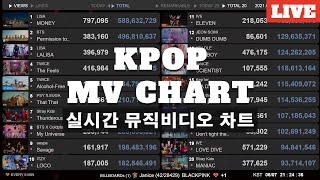 KPOP MV 2324 Charts News Live [upl. by Donal103]