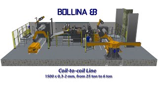 C2353  Coil to Coill line 1500 x 042 in operation [upl. by Anotyad]