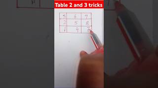 📚 Maths table tricks📈ytshortsshorttrick tricksmathstricks mathstabletrick viralshort [upl. by Annoled]