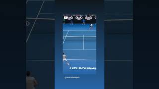 Grigor Dimitrov backhand down the line winner vs Rafael Nadal at Australian Open semifinal [upl. by Aikahc]