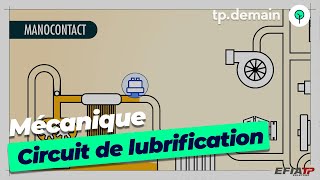 Parcours Complet du Circuit de Lubrification dun Moteur [upl. by Modie]