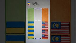 Game Gambar Bendera 🇺🇦🇲🇾 drawing flag shorts bendera ukraine malaysia game games art [upl. by Merry]