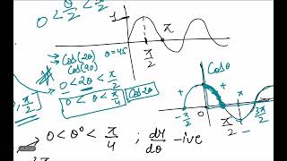 Curve Tracing  equation r2a2cos2θ Part 33 [upl. by Joli]