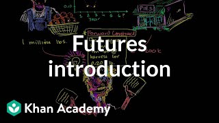 Futures introduction  Finance amp Capital Markets  Khan Academy [upl. by Gotcher330]