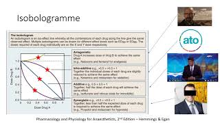 Pharmacodynamics series 2  drugdrug interactions [upl. by Seif]