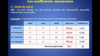 Les coefficients saisonnierswmv [upl. by Rorrys28]