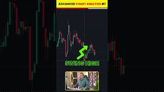 Open Chart Analysis Big Move Fibo Golden Level Day7 youtubeshorts chartpattern intradaytrading [upl. by Nos]