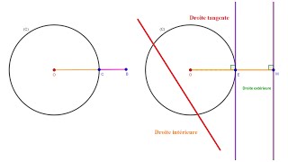 Cercle  Position relative d’un point et d’une droite [upl. by Notgnirrab]