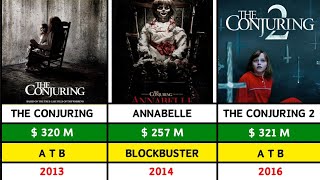 The Conjuring Universe Movies Hits and Flops Movies List  Conjuring Universe Movies Timeline [upl. by Eiralc]