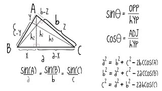 Law of Sines and Cosines explanation [upl. by Robby]