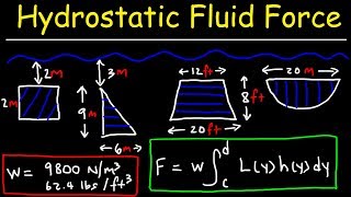 Hydrostatic Force Problems  Calculus 2 [upl. by Akema]