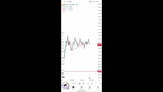 Bitcoin live market analysis [upl. by Buyers57]