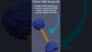 quotShortquot EMC lesson 4 coaxial cable  SMA cable termination is important use 360 degree shielding [upl. by Nitsuj]