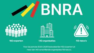 Belgische nationale risicobeoordeling 20232026 [upl. by Aramahs889]