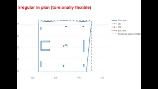 RegEC8  Regularity in plan according to Eurocode 8 based on a DXF drawing [upl. by Stephie]