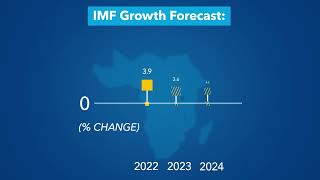 World Economic Outlook  April 2023 [upl. by Madel]