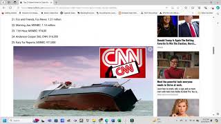 Top 25 Rated Shows In Cable News CNN A NonFactor MSNBC Misses Rachel Maddow [upl. by Ettenrahc189]