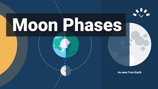 Moon Phases Explained Animations and Timelapse [upl. by Alvita]