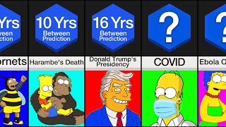 Comparison Simpsons Predictions That Came True [upl. by Merat675]