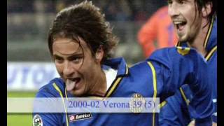 Gilardino  Top 20 Goals [upl. by Missy]