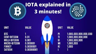 IOTA explained in under 3 minutes [upl. by Enair177]