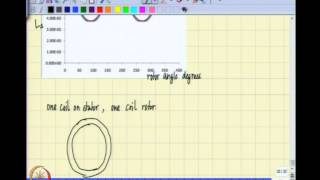 Mod01 Lec14 Inductances of Distributed Winding  I [upl. by Beata]