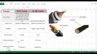 PVC Cable and XLPE cable Difference  Electrical cable selection  हिंदी में [upl. by Jennifer685]