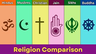 Hinduism vs Islam vs Christianity vs Jainism vs Sikhism vs Buddhism  Religion Comparison [upl. by Nail]