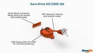 Aero Drive AG1250E QA [upl. by Goetz]