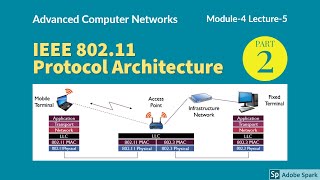 Module4 Lecture5 IEEE 80211 Protocol Architecture [upl. by Navaj]