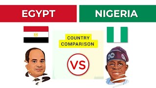 Lets Compare Nigeria to Egypt🇪🇬🇳🇬 [upl. by Enitsyrhc858]