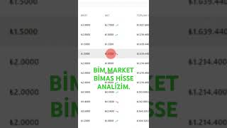 BİM MARKETBİMAS HİSSE ANALİZİMYTD [upl. by Yalahs]