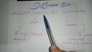 what is difference between Semantics and syntax definition of syntax definition of semantics [upl. by Aissej]