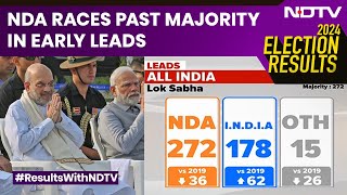 Election Results 2024  NDA Races Past Majority In Early Leads INDIA Fights On [upl. by Cirtemed]